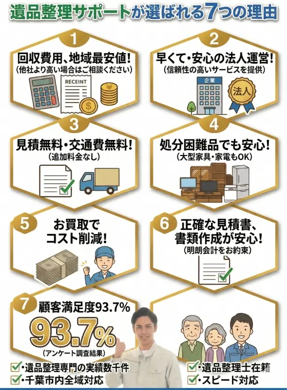 選ばれる理由スマホバナー